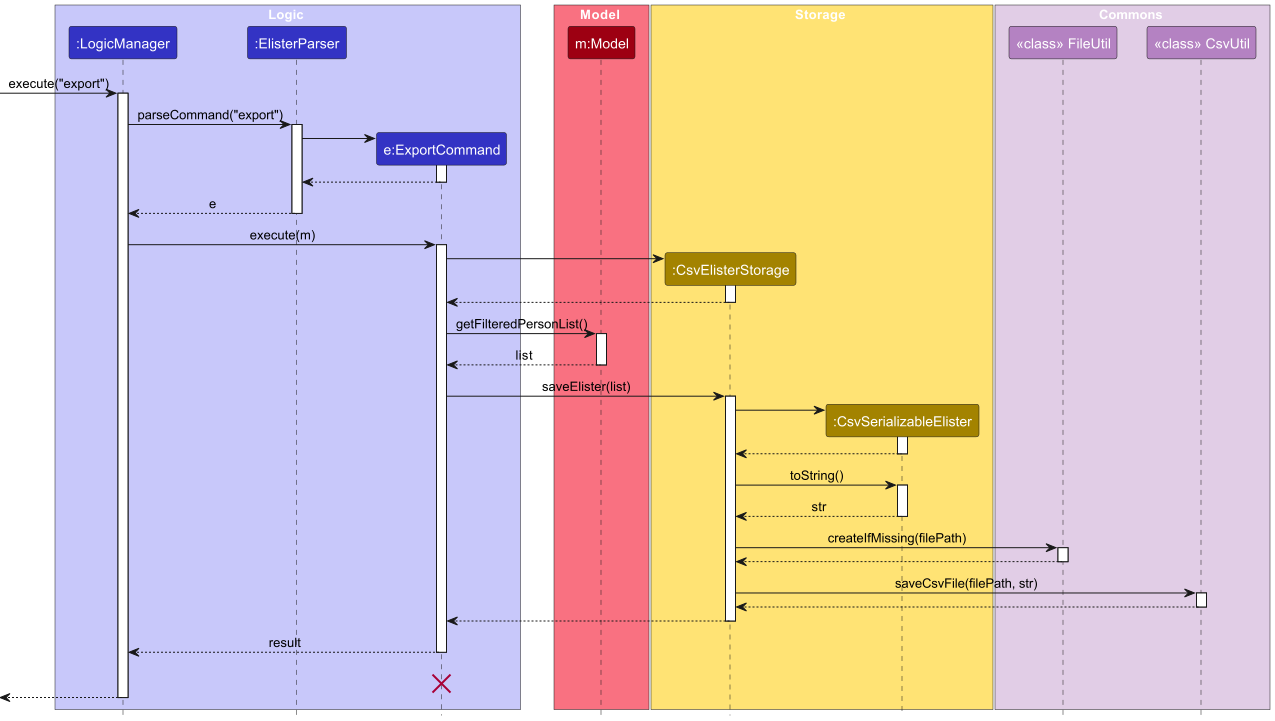 ExportSequenceDiagram