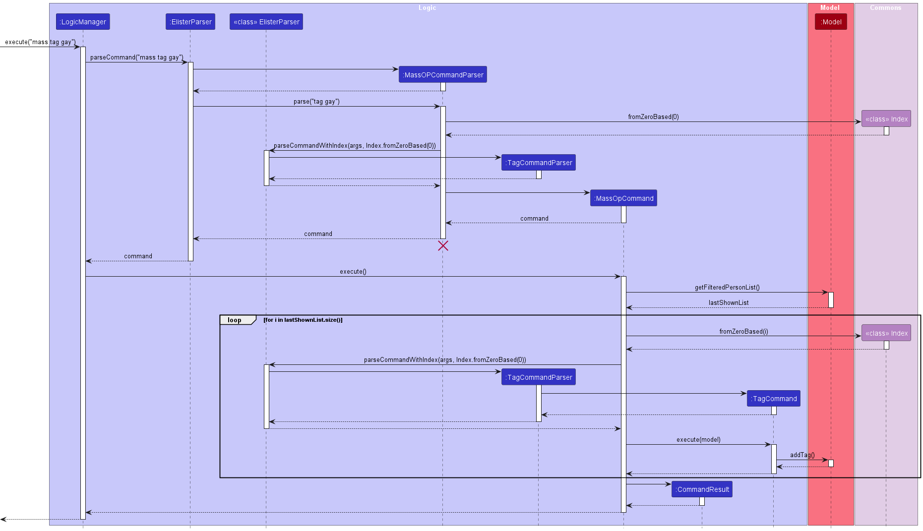 MassOpSequenceDiagram