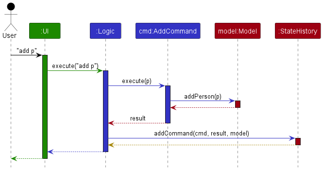 StateHistorySequenceDiagram