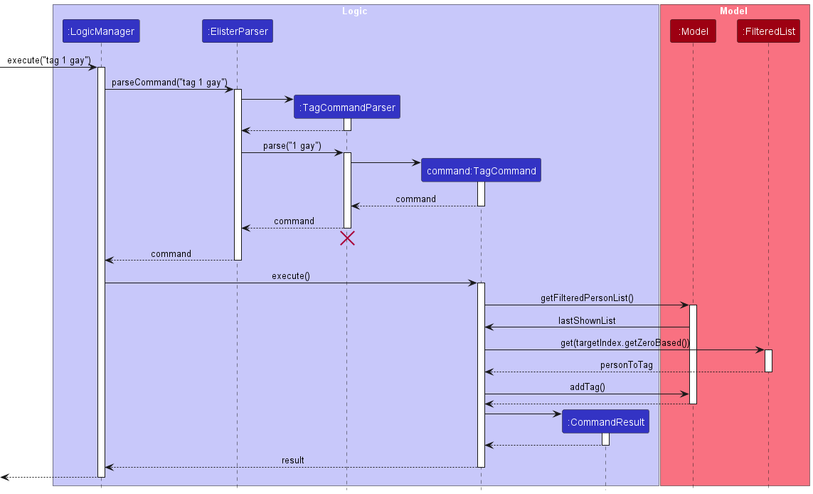 TagSequenceDiagram