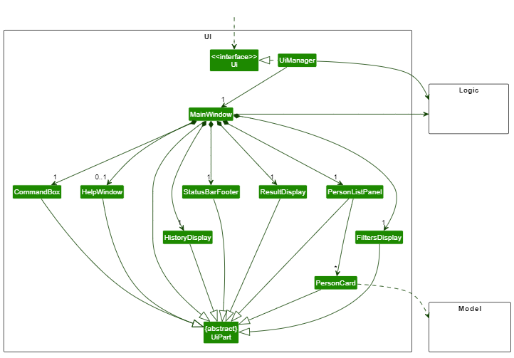 Structure of the UI Component