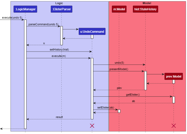 UndoSequenceDiagram